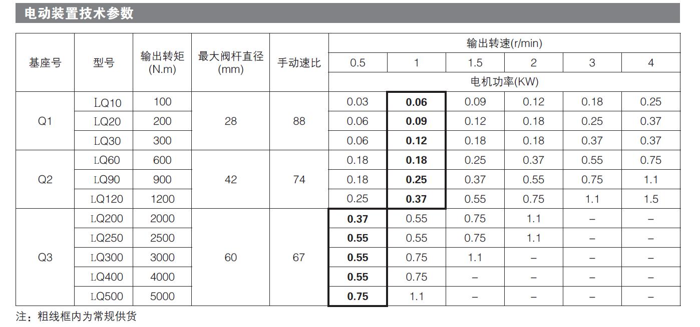 部分回轉電動執行器（qì）