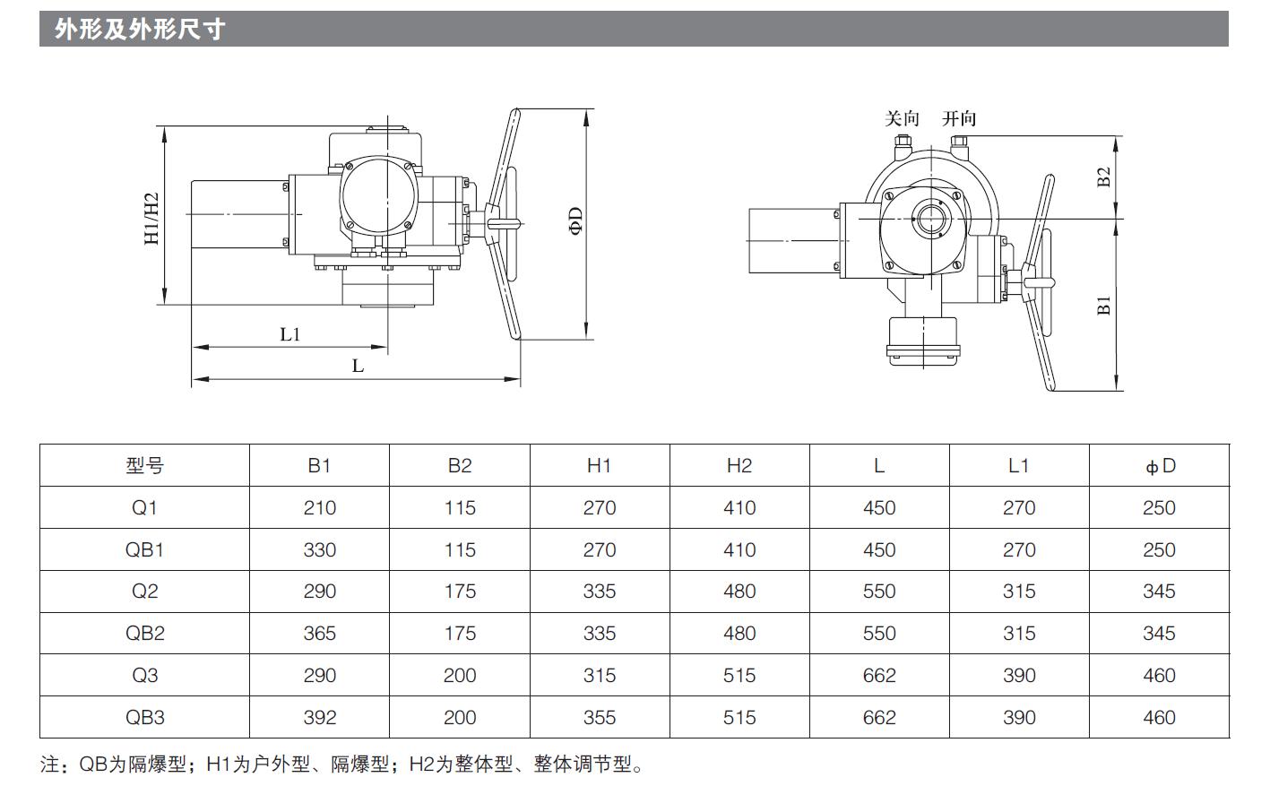 部分回轉電（diàn）動（dòng）執行器