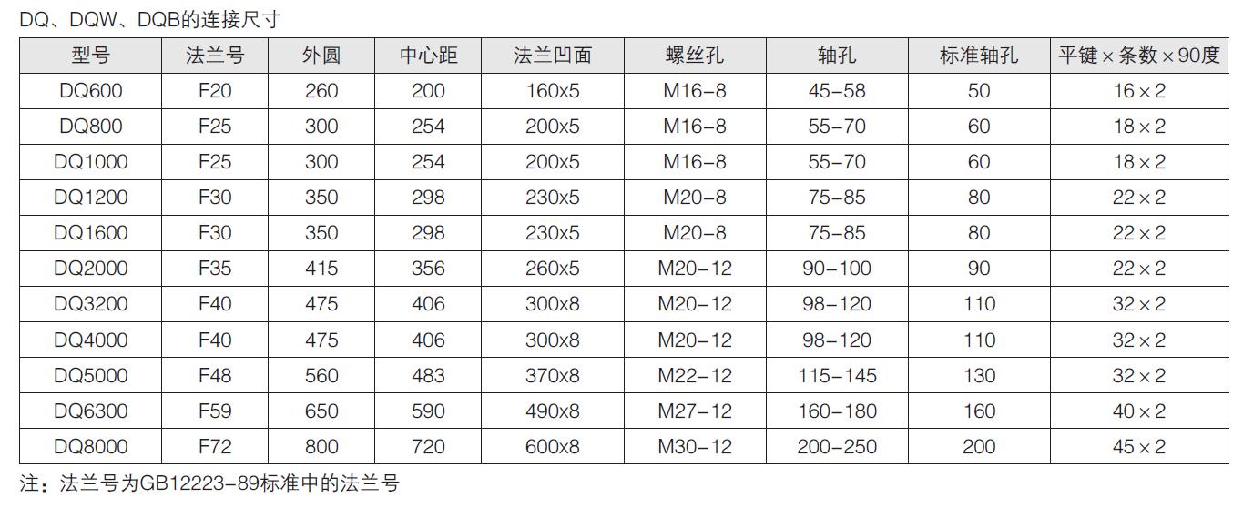 部分回轉電動（dòng）執行器