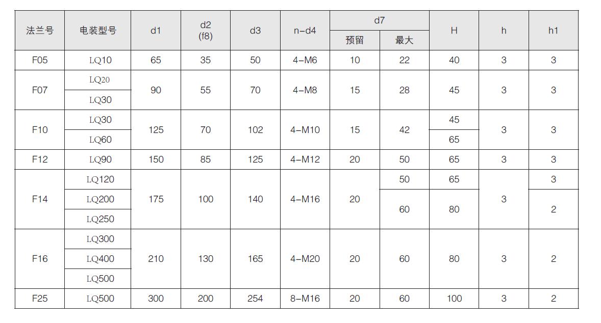 部分回轉（zhuǎn）電動執行器