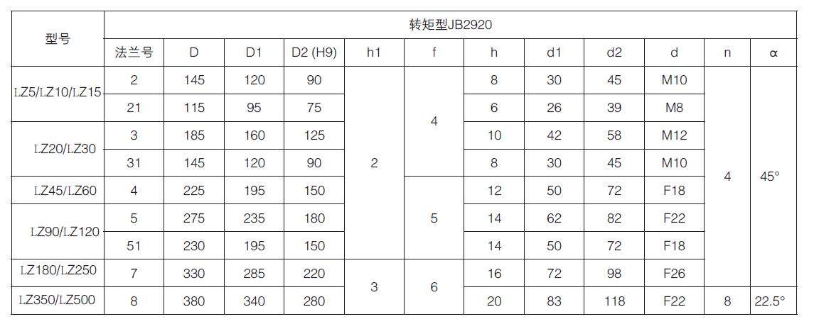 多（duō）回轉型電動執行器