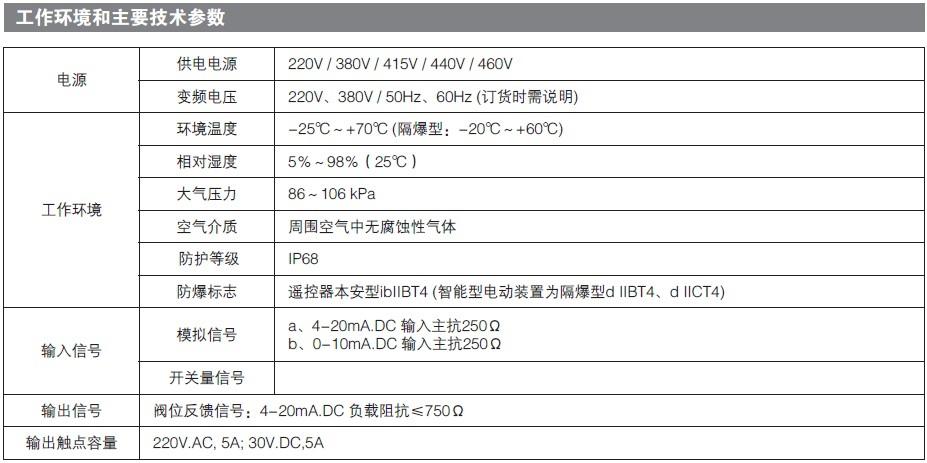 全智能電動（dòng）執行器