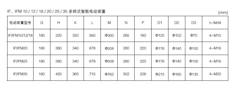 全（quán）智能電動執行器