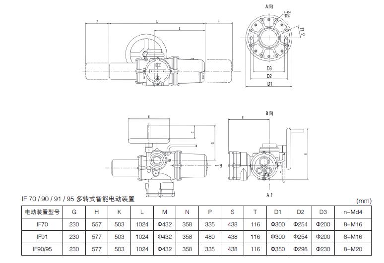 全智能電動執行器（qì）