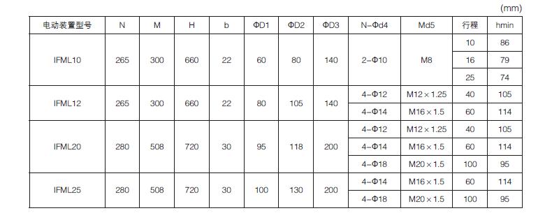 全智能電（diàn）動執行器廠（chǎng）家