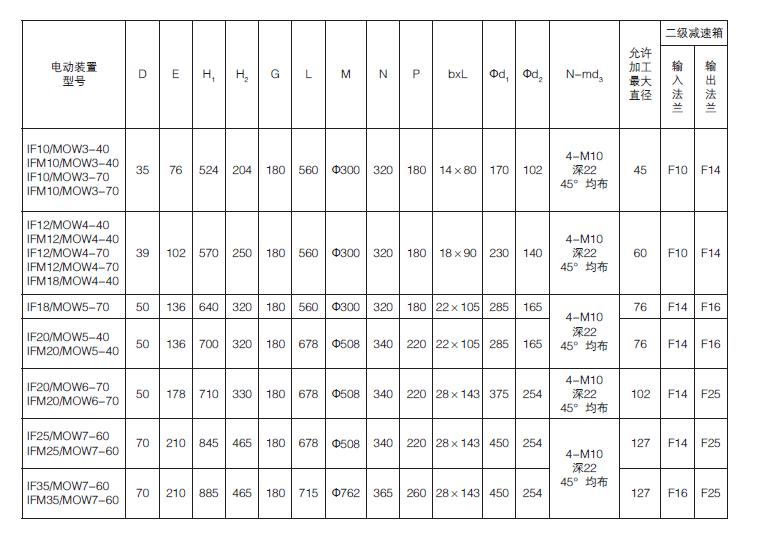 全智（zhì）能電動執行器供應商