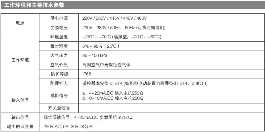 全智能電動執行器供（gòng）應商