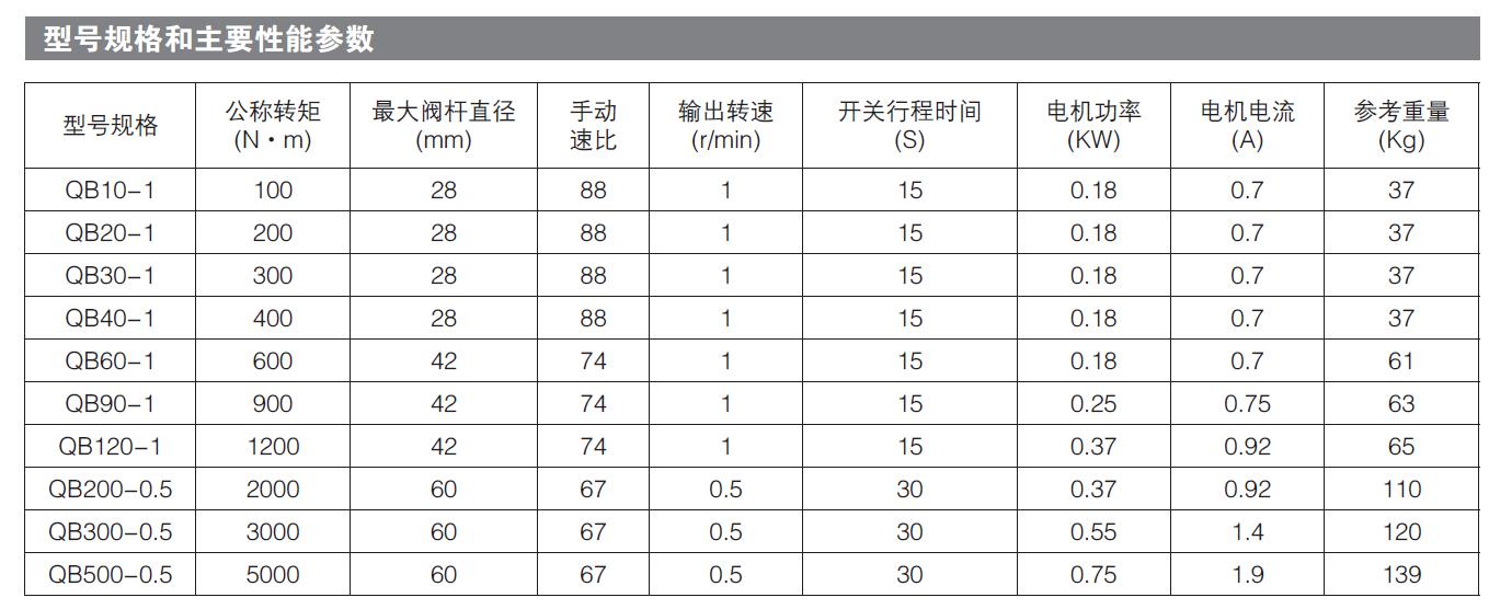 煤礦專用電動執（zhí）行（háng）器