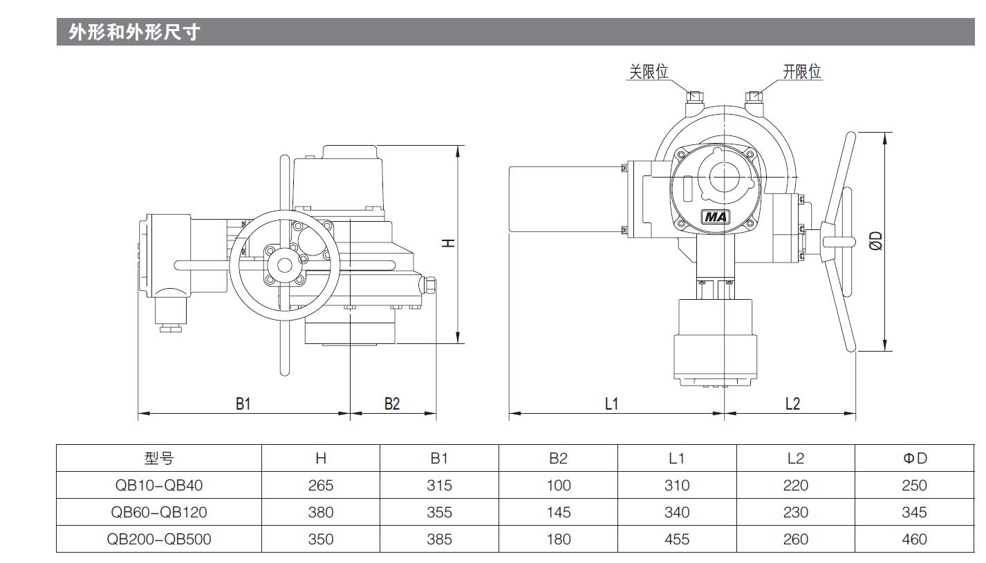 煤礦專用電動執行器