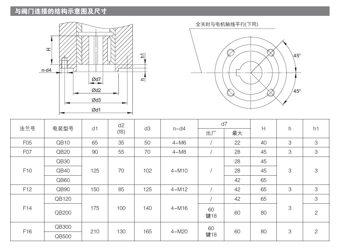 煤礦專用電動執行（háng）器