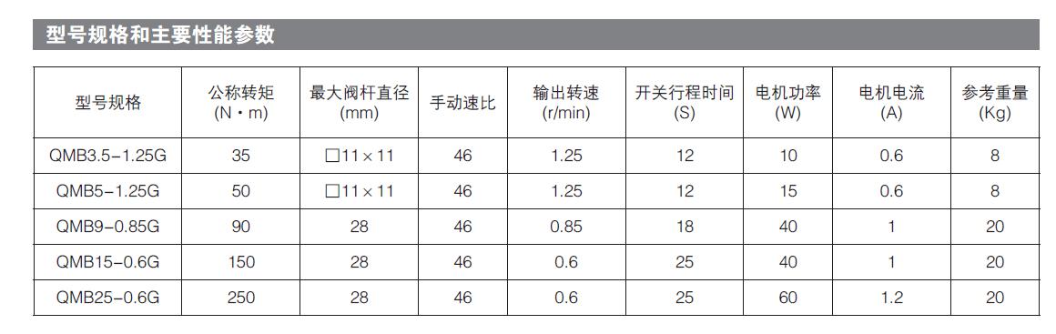 煤礦專用電動執（zhí）行器（qì）廠家