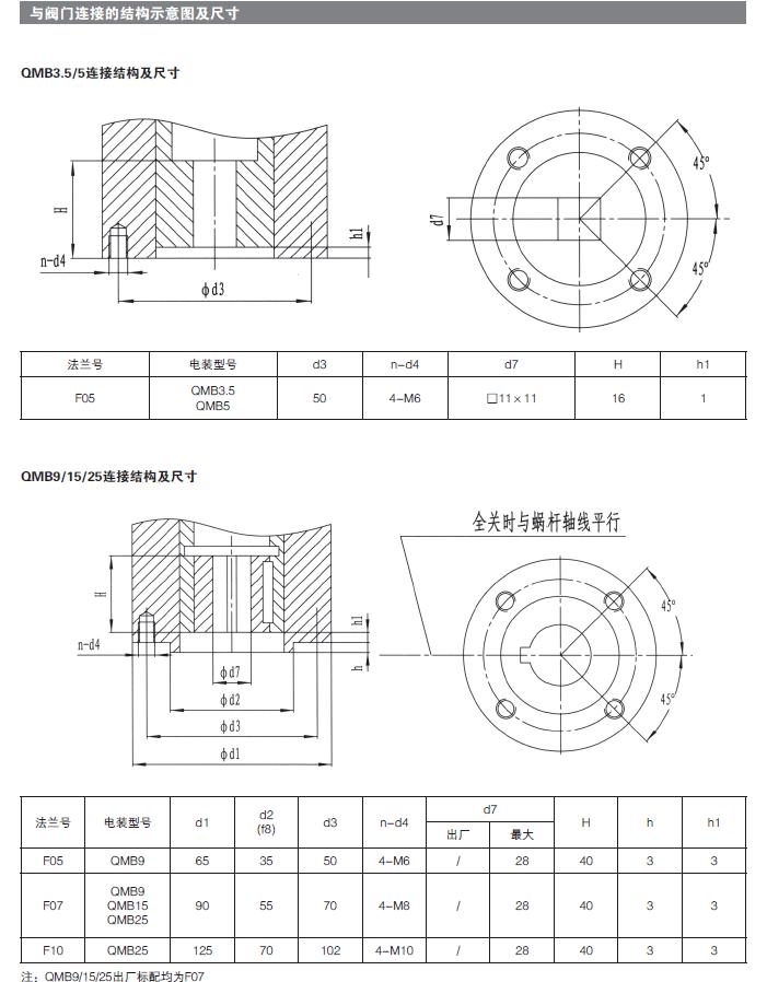 煤礦專用電動執（zhí）行器廠家