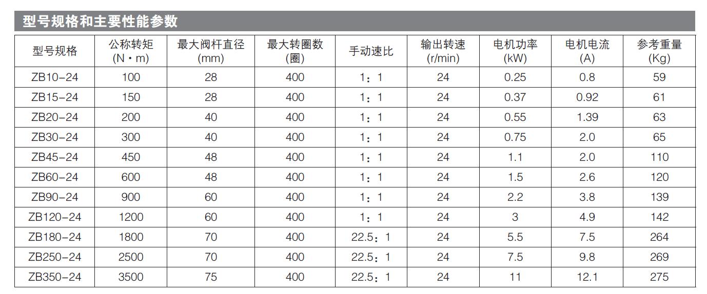 煤（méi）礦專用電動執行器價格（gé）