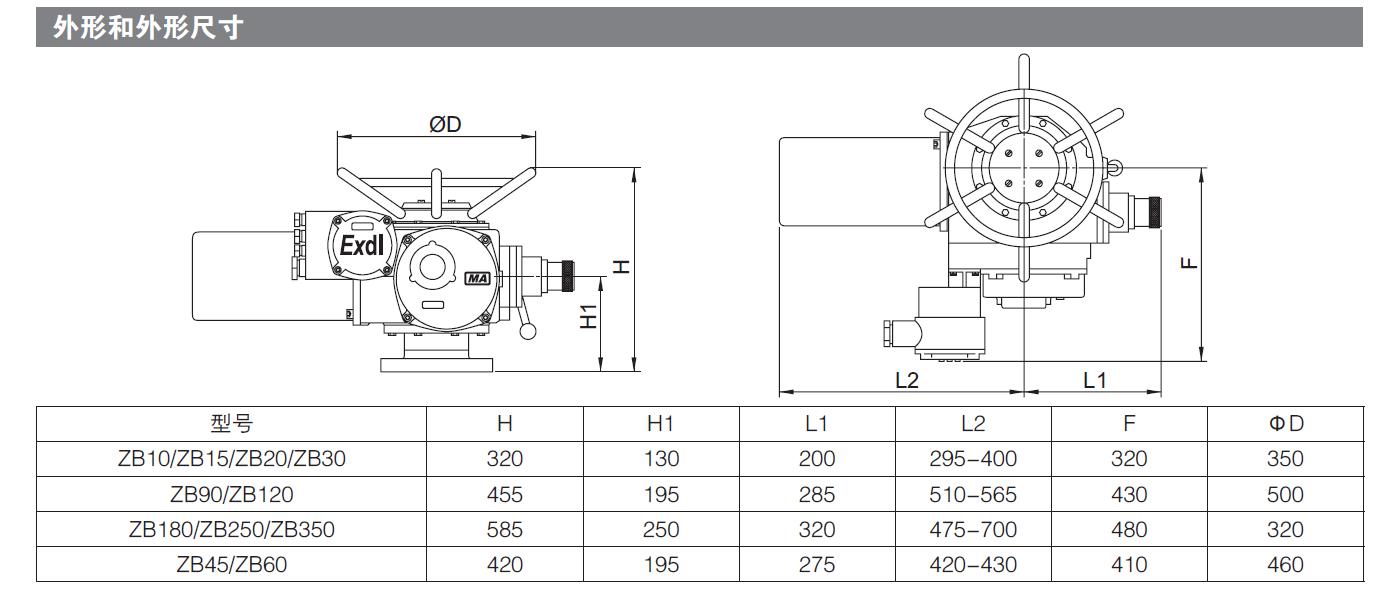 煤（méi）礦專用電動執行器（qì）價格