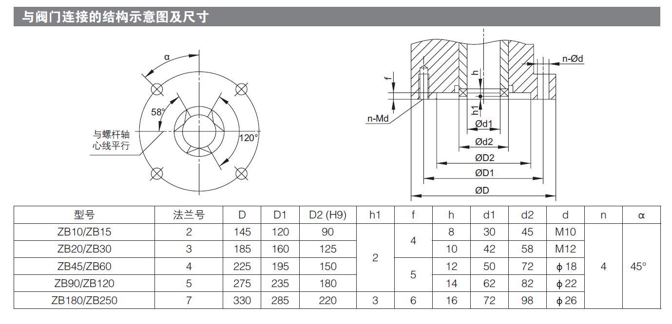 煤礦（kuàng）專用電動執（zhí）行器價格