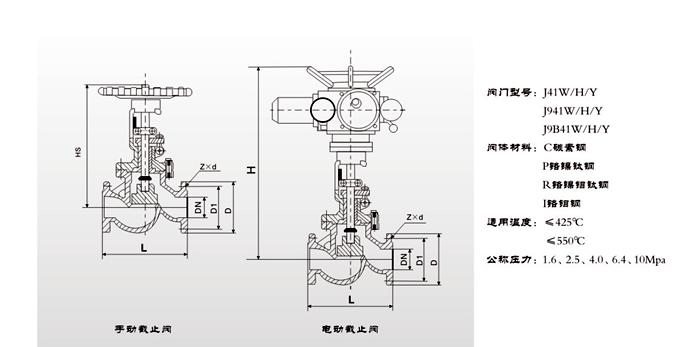 電（diàn）動截止閥