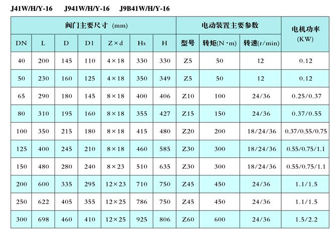 電動截止閥