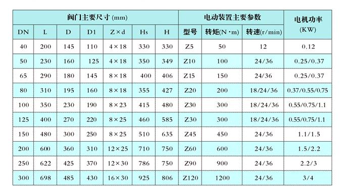 電動截止閥（fá）