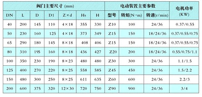 電（diàn）動截（jié）止閥