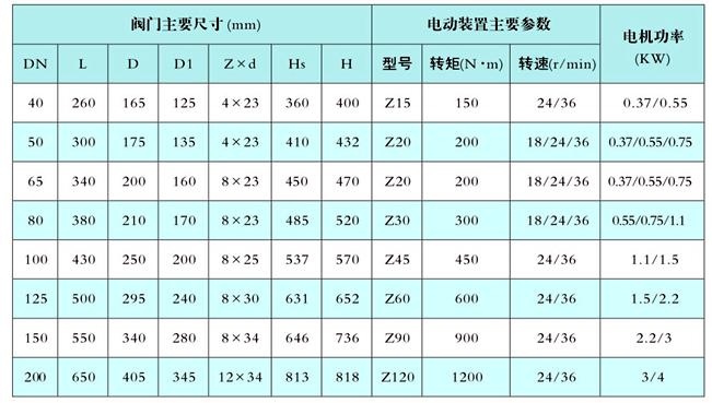 電動截止（zhǐ）閥