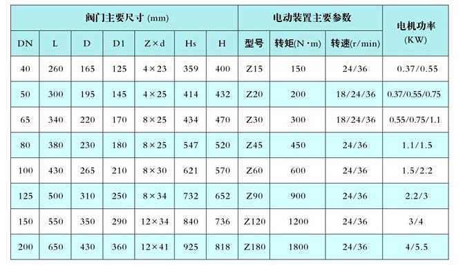 電動截止閥（fá）