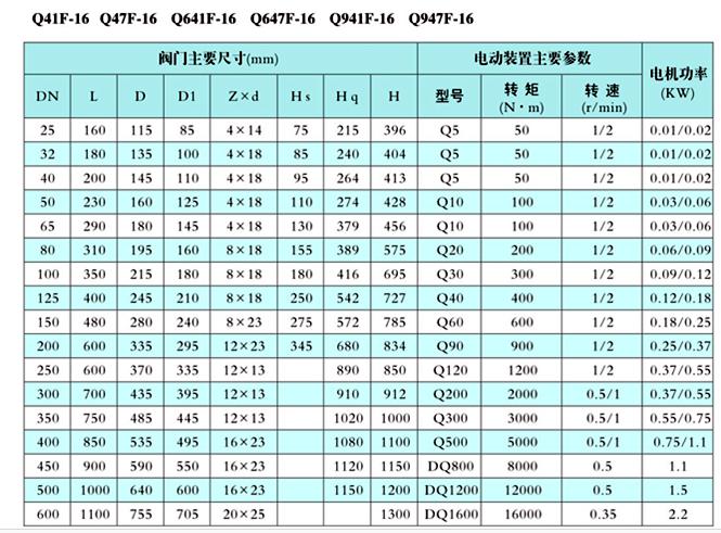 電動O型（xíng）球（qiú）閥