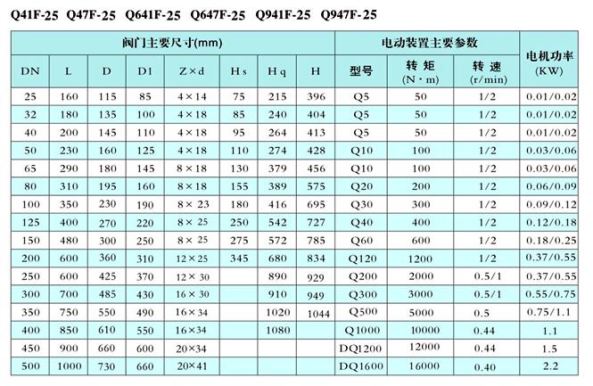 電動（dòng）O型球閥（fá）