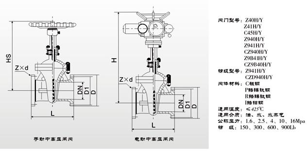 電（diàn）動閘閥