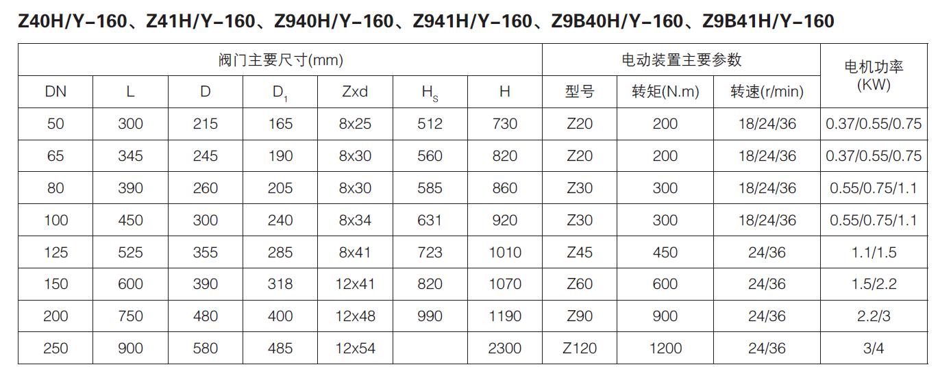 電動閘閥