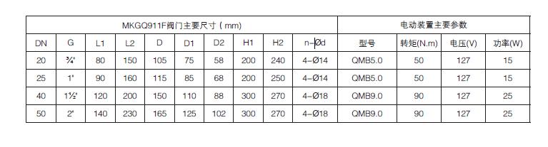 礦用高（gāo）壓電動閥