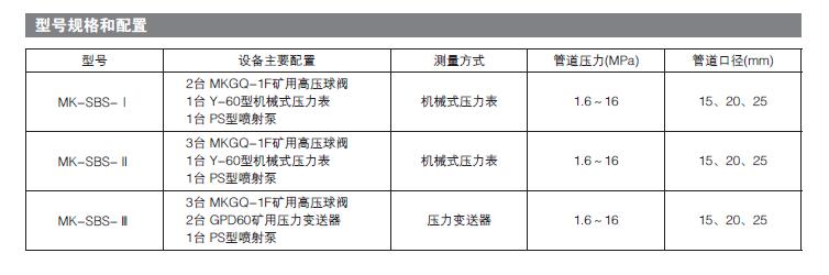 礦（kuàng）用高壓電動（dòng）閥