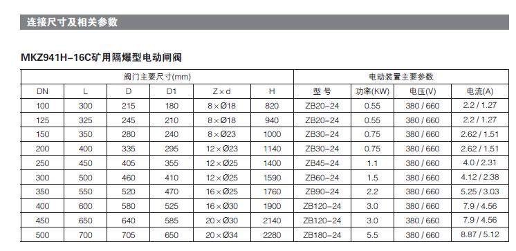 礦用隔爆型電動（dòng）閘閥