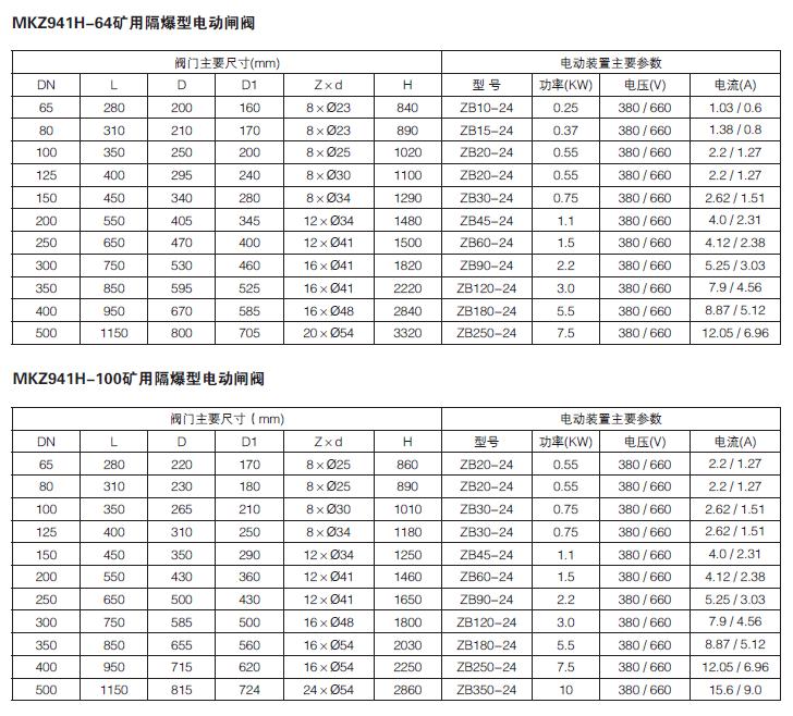 礦（kuàng）用隔爆型電動閘閥