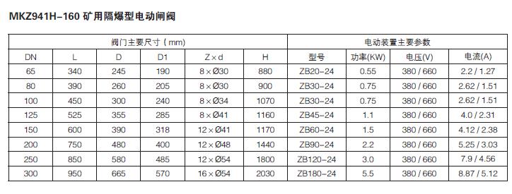 礦用隔爆型電動閘（zhá）閥