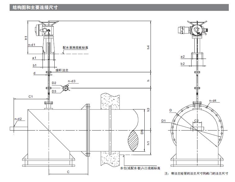 礦用配水閥