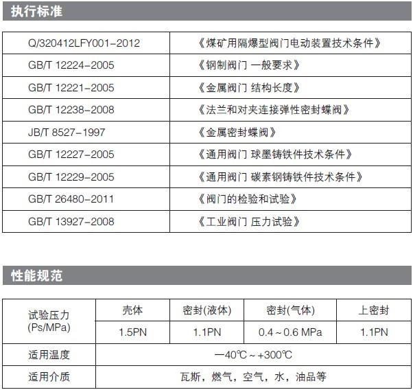 瓦斯專（zhuān）用電動蝶（dié）閥