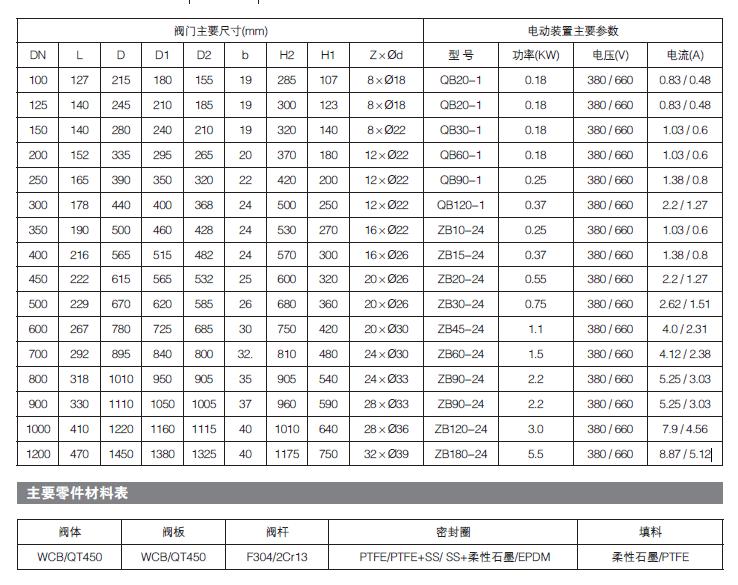 瓦斯專用電（diàn）動蝶閥（fá）