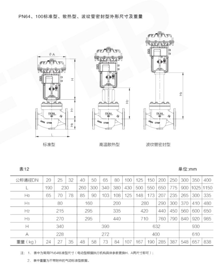 氣（qì）動調節閥