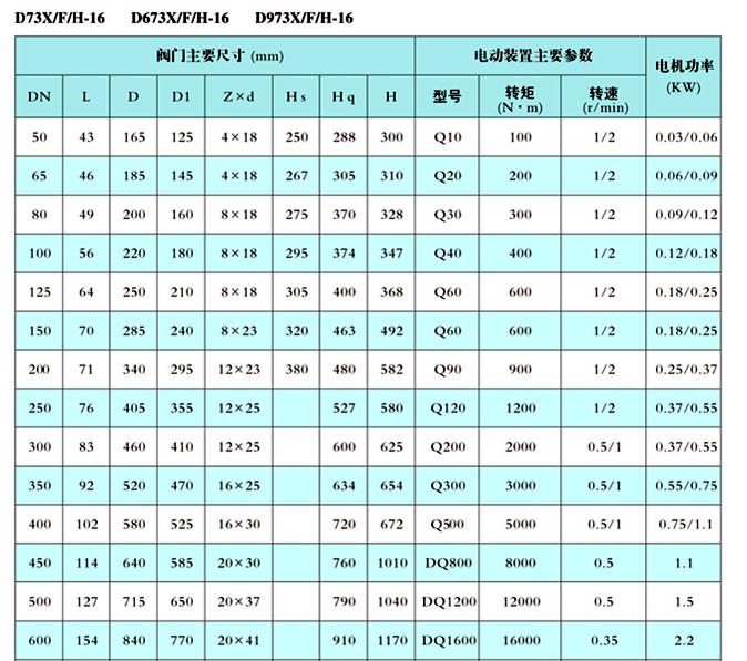 電動對夾蝶（dié）閥