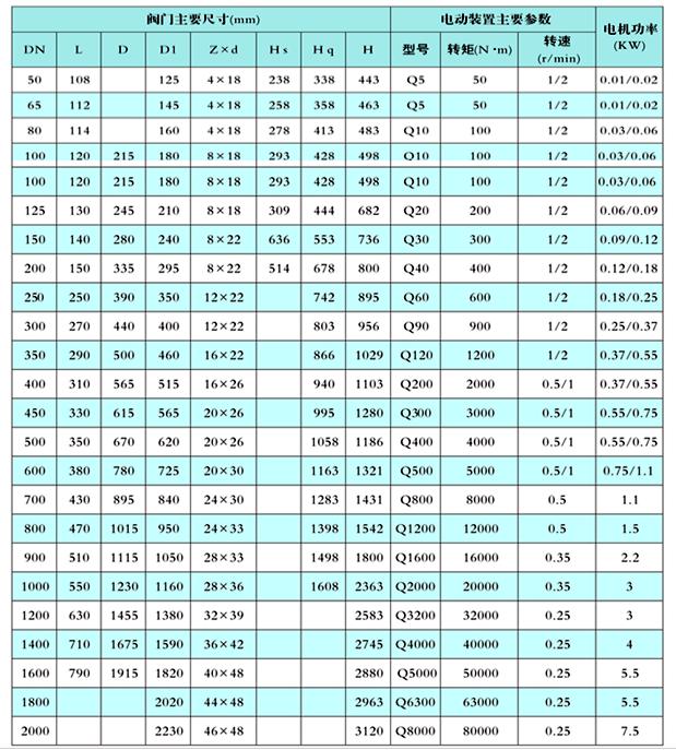 電（diàn）動法蘭蝶閥