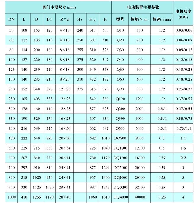 電動法蘭蝶閥（fá）