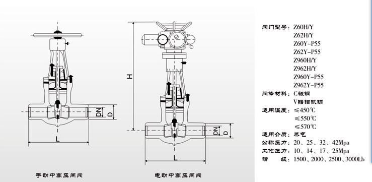 電站（zhàn）電動閥門