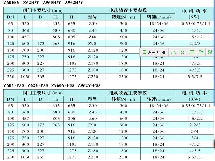 電站電動（dòng）閥門